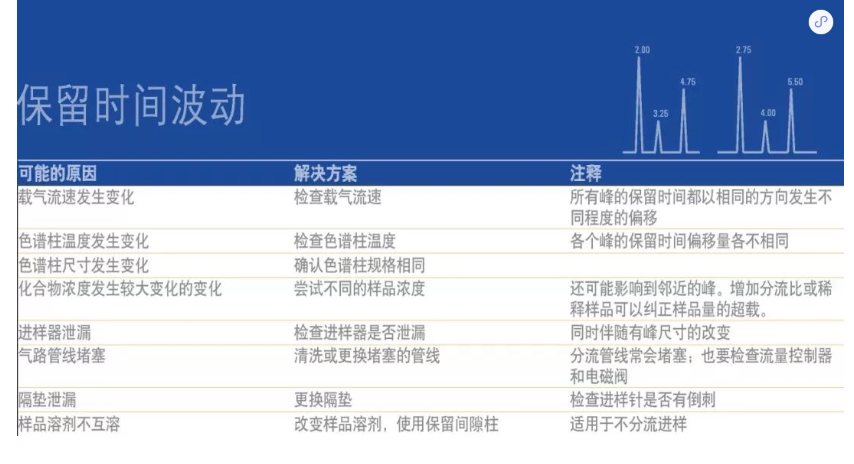 GC維護操作視頻集錦