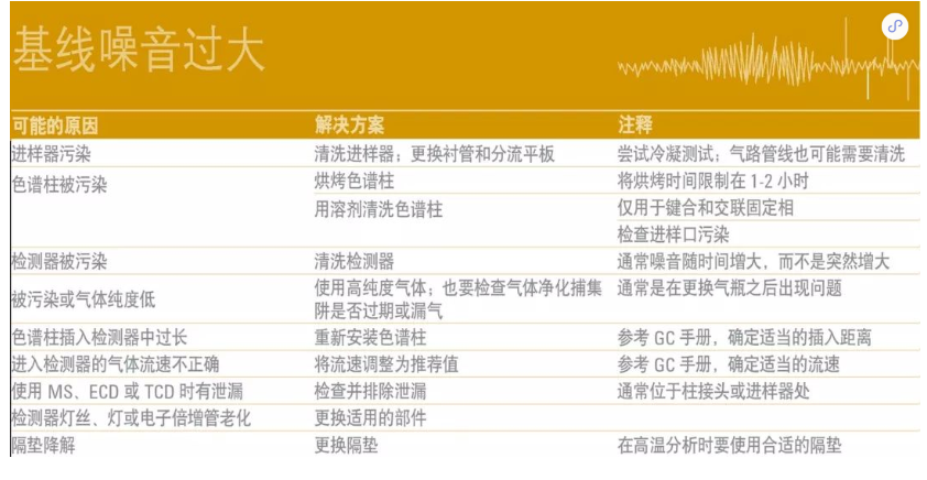 GC維護操作視頻集錦