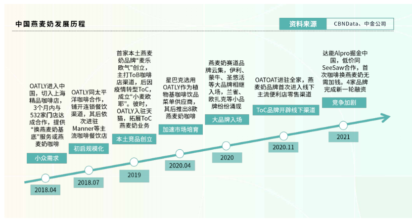新茶飲“下半場”往何處去？ 看看這份2萬字調研報告裏的答案