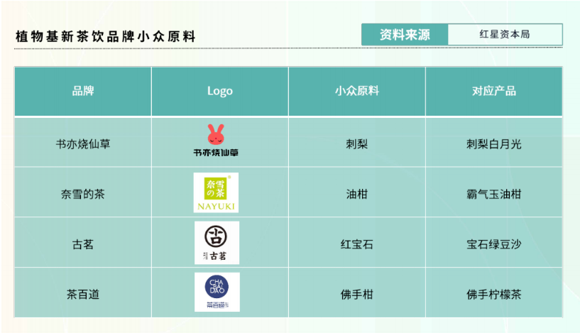 新茶飲“下半場”往何處去？ 看看這份2萬字調研報告裏的答案