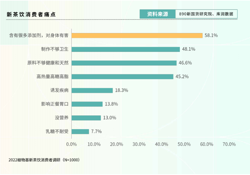 新茶飲“下半場”往何處去？ 看看這份2萬字調研報告裏的答案
