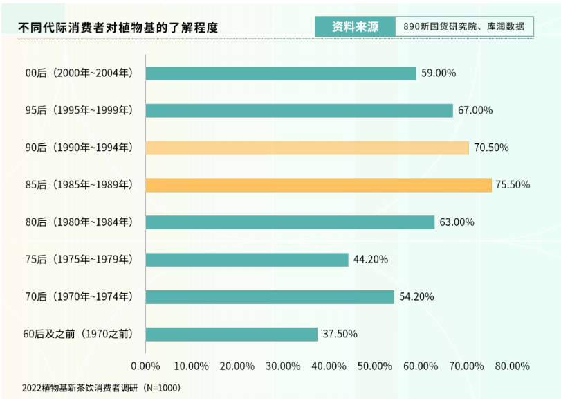 新茶飲“下半場”往何處去？ 看看這份2萬字調研報告裏的答案
