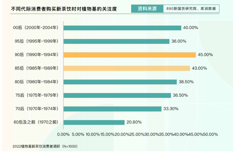 新茶飲“下半場”往何處去？ 看看這份2萬字調研報告裏的答案