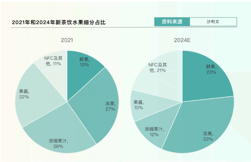 新茶飲“下半場”往何處去？ 看看這份2萬字調研報告裏的答案