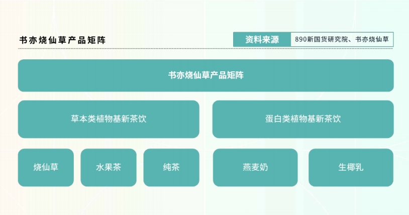 新茶飲“下半場”往何處去？ 看看這份2萬字調研報告裏的答案