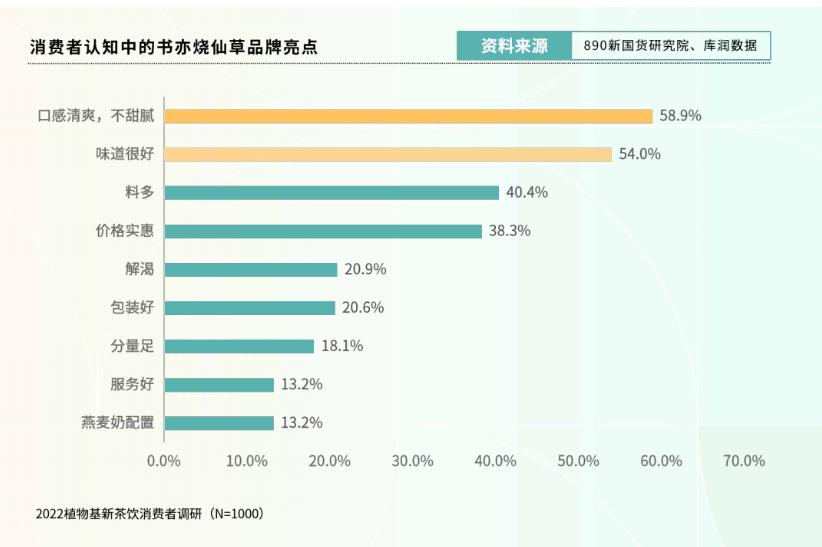 新茶飲“下半場”往何處去？ 看看這份2萬字調研報告裏的答案