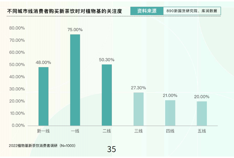 新茶飲“下半場”往何處去？ 看看這份2萬字調研報告裏的答案