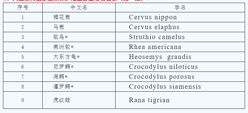 哪些“食品原料”可以用，哪些“食品原料”不能吃？餐飲選擇研發原料時需要注意了，觸犯食品安全法的罰款金額還不低。
