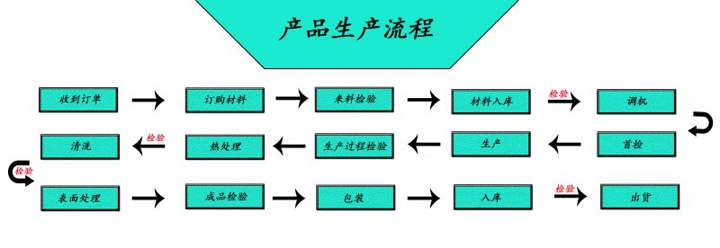 葡萄成人免费视频网站厂家