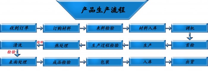 葡萄视频网站
