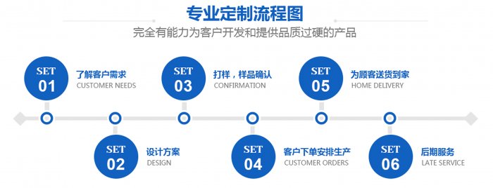 塔形葡萄成人免费视频网站制造工厂