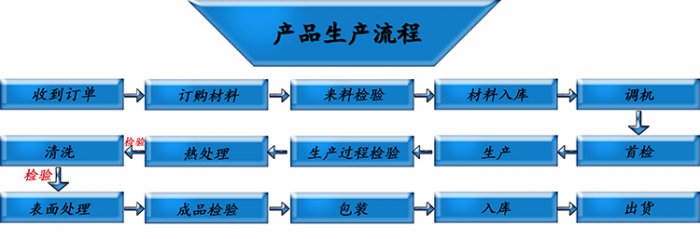葡萄成人免费视频网站生产厂家